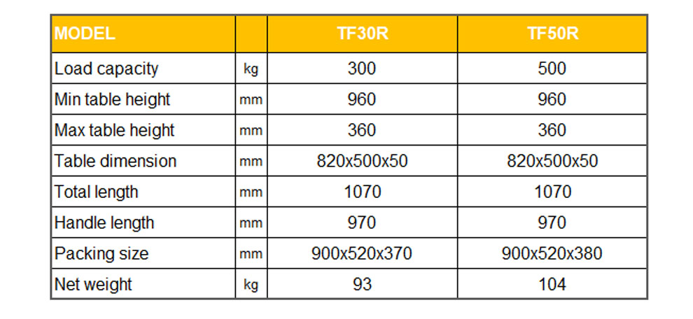 TF30 50 portable manual lifting table with rollers